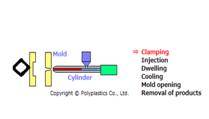 How Does Injection Molding Work?